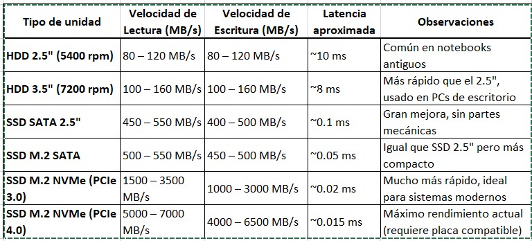 ssd vs hdd